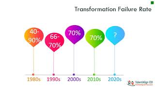 What are the Chances of Success of your Transformation Initiative?