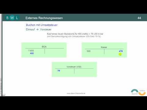 Umsatzsteuer TEIL 5:  Buchung der Vorsteuer bei Einkauf
