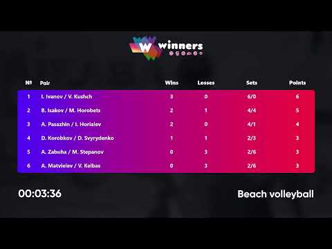 11:05 A. Zabuha / M. Stepanov - B. Isakov / M. Horobets 12.05.2023 | Winners Beach Volleyball