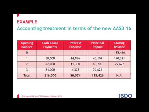 IFRS Webinar Series - Overview of the New IFRS 16 Leases