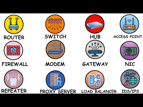 Every Network Device Explained For Beginners