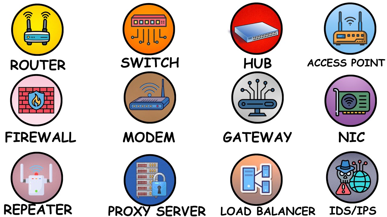 Every Network Device Explained For Beginners