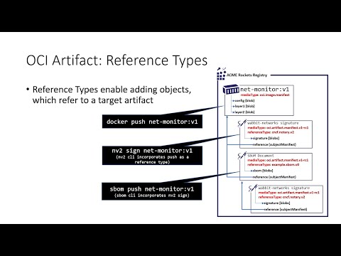 OCI Artifact ReferenceTypes