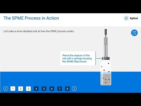 Introduction to Solid Phase Microextraction (SPME) for GC or LC Instrument