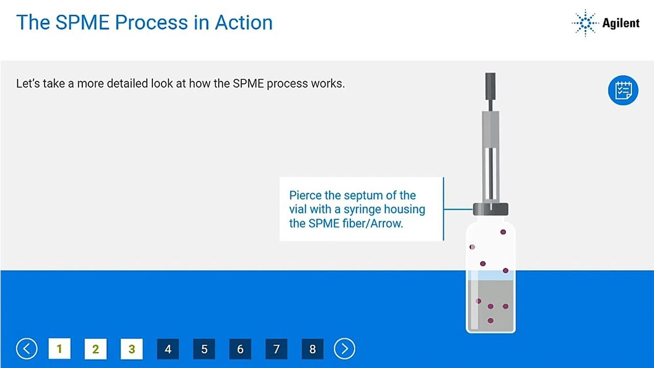 What is the microextraction method? Tipseri