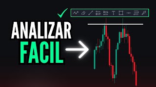 The 3 Steps to Analyze Your Charts and Win in Trading thumbnail
