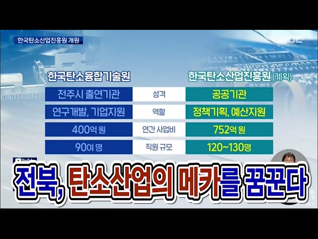 한국탄소산업진흥원 개원식, 미래산업 인프라 확충