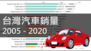 [分享] 台灣汽車銷量2005-2020