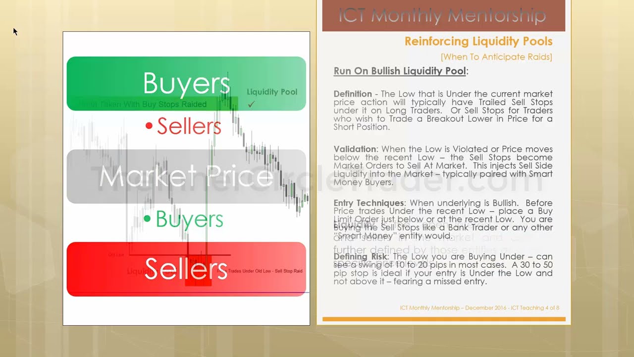 ICT Mentorship Core Content - Month 04 - Liquidity Pools