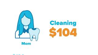 Aflac Know the Costs: Dental Care