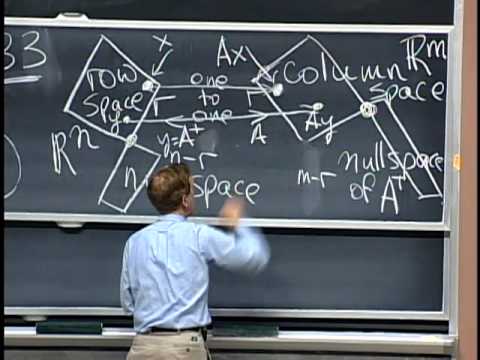 Left and Right Inverses; Pseudoinverse