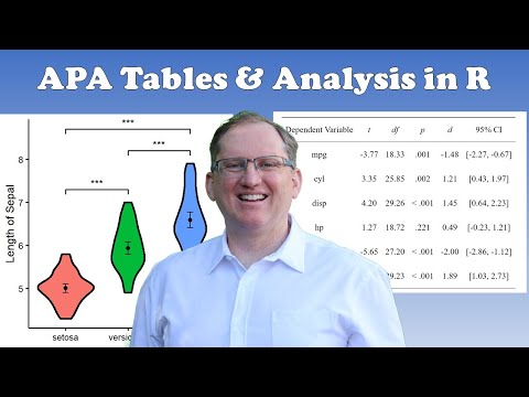 APA Tables and Psychology Oriented Analysis in R with the rempsyc Package
