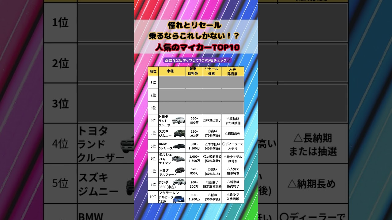 人生で一度は乗りたい！　でも最終は資産？リセールも加味しながら乗りたい車！TOP10 #車 #suv #資産運用 #ランキング #雑学