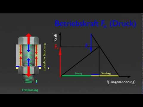 Verspannungsdreieck Berechnung Schraubverbindung ¦ 3D Animation mit Blender 3D