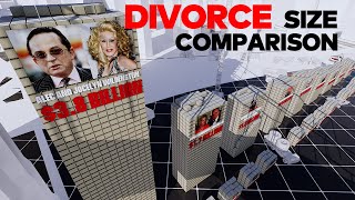 Most Expensive Divorce Settlements Comparison
