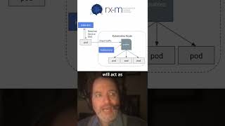 What is Service Mesh? - Linkerd Webinar with Chris Hanson