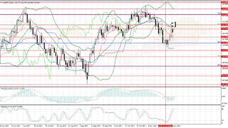 Weekly Forex forecast 4-8.11.2017: EUR/USD, GBP/USD, USD/JPY, AUD/USD, Gold