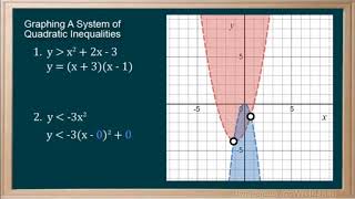 _WCLN -Math-Systems of Quadratic Inequalities