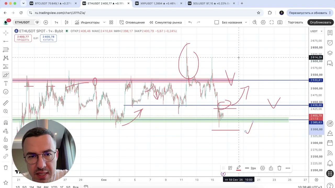 Биткоин прогноз - закон не принят, теперь вниз?