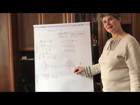 Fractii - partea 1- Definiție și înțelegerea semnificației