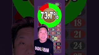 Win $100 on Every Spin: V28 Roulette System Review