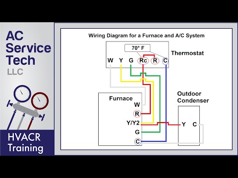 Thermostat Wiring to a Furnace and AC Unit! Color...