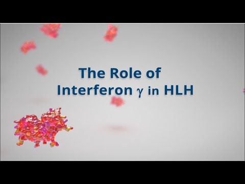 Gamifant: Interferon Gamma and Mechanism of Action