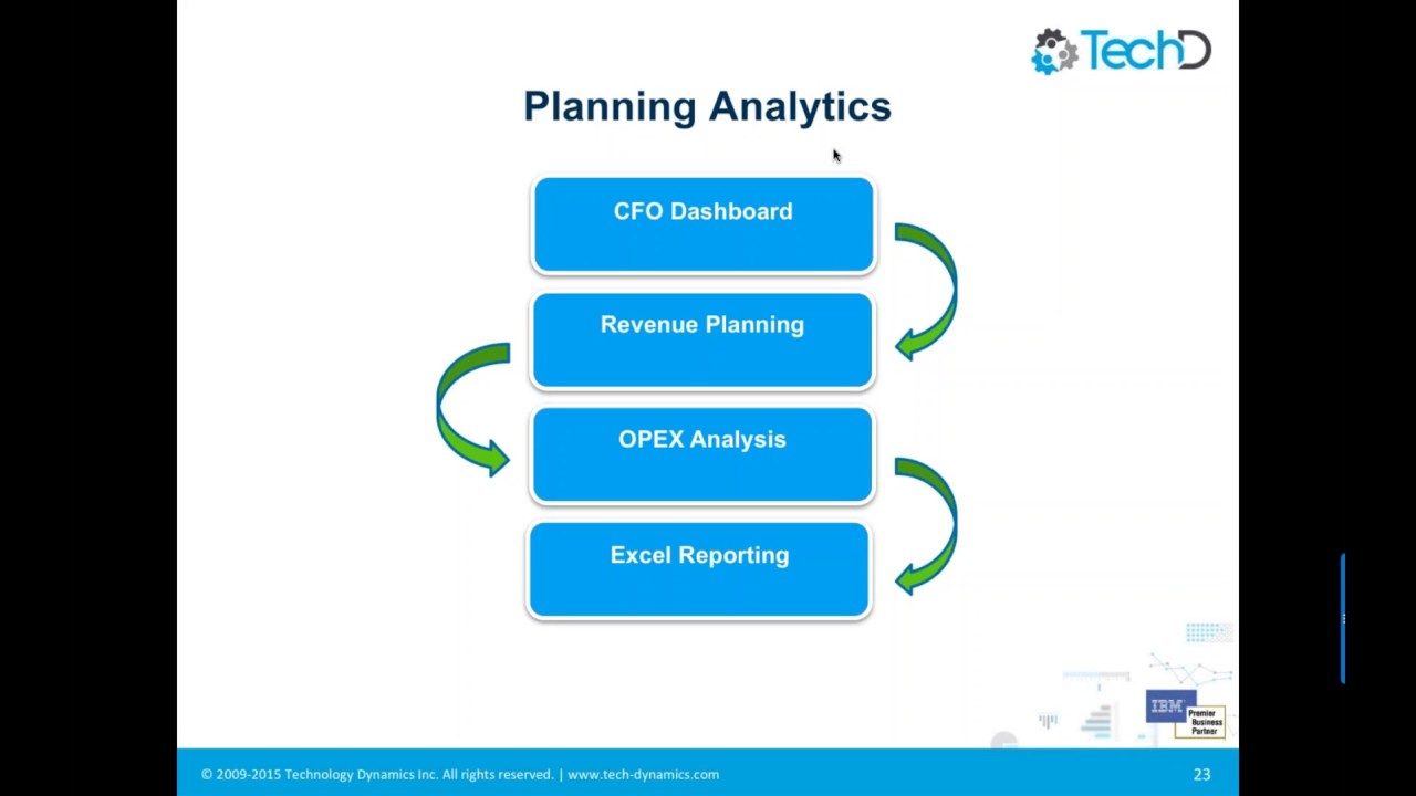 Planning Analytics Webinar: What's new with IBM Cognos TM1