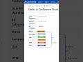 Confluence Status Reporting Tutorial - #shorts