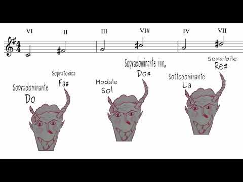 Acazdemicus _ Lezione Armonia n.70 Basso dato n. 27