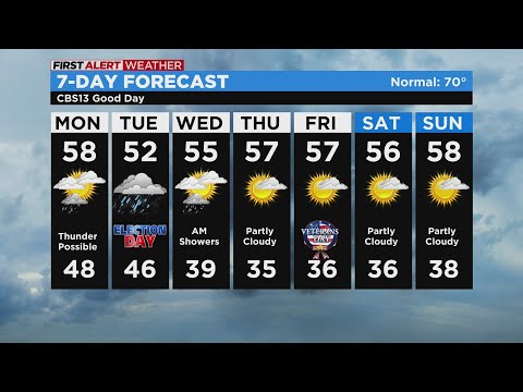 Monday weather forecast - Nov. 7, 2022