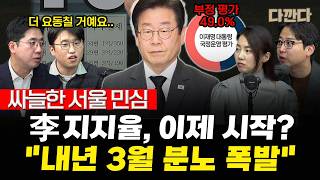 YouTube 썸네일