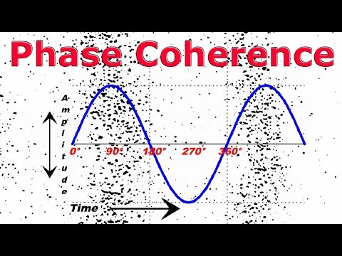 Understanding Phase and the Physics of Sound
