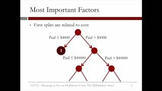 4.3.9 Healthcare Costs - Video 5: CART to Predict Cost
