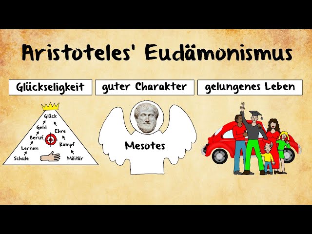 Video Pronunciation of Lebensform in German