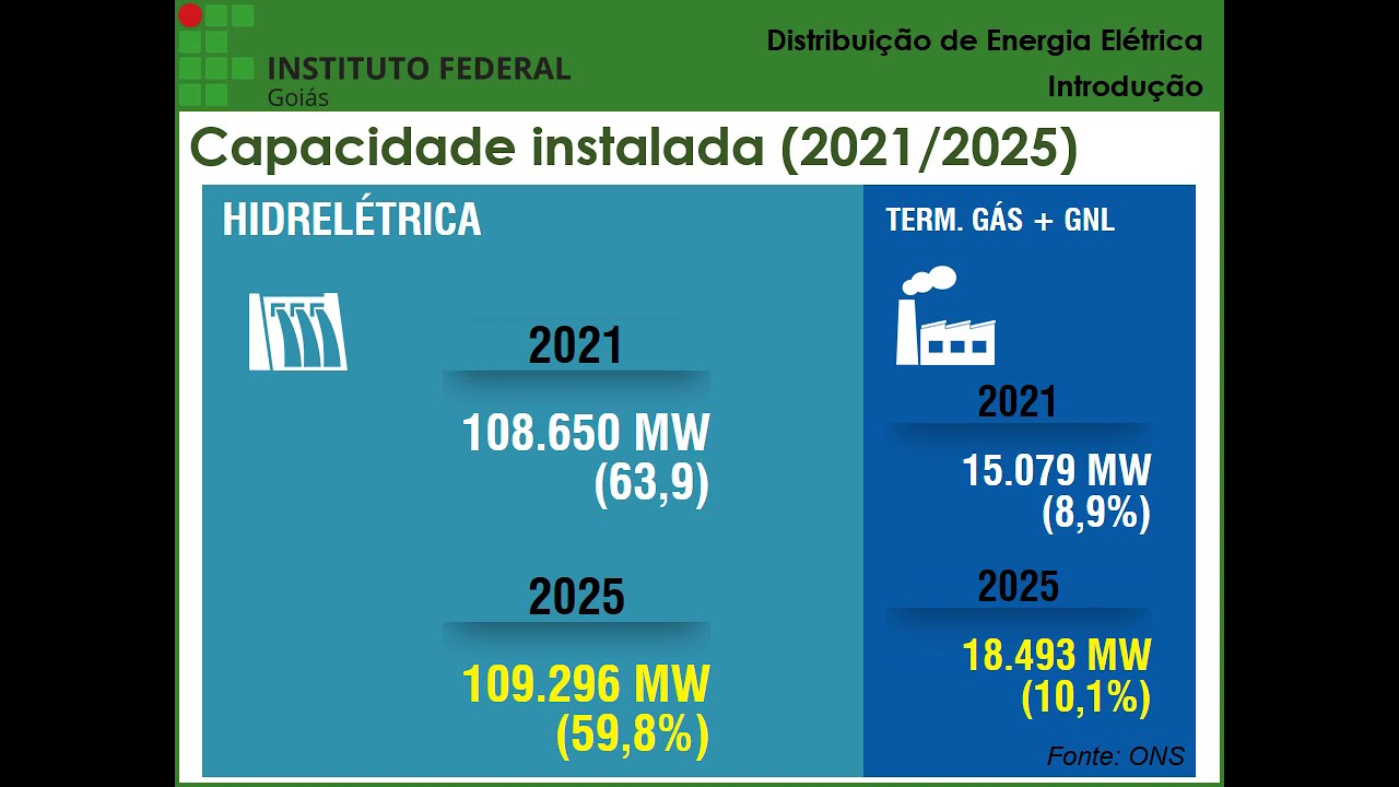 DEE - Aula 01 - Introdução ao sistema de distribuição de energia elétrica