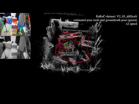 VI-DSO: Direct Sparse Visual-Inertial Odometry using Dynamic Marginalization