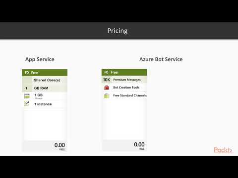 Implementing Azure Cognitive Services with QnA Maker Get Start with Azure Bot Service|packtpub com