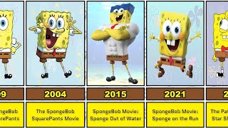 The Evolution of SpongeBob From 1999 to 2026