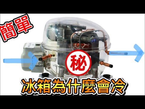 瓦斯冰箱原理