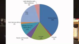 U.S. Military Spending Vs World | Chart