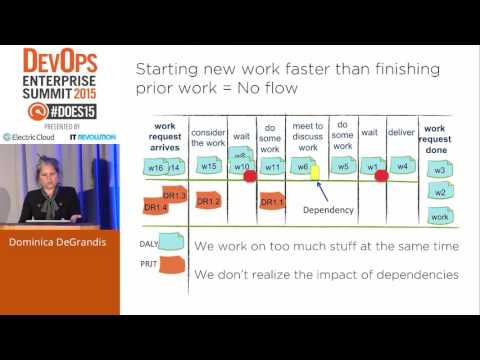 DOES15 - Dominica DeGrandis - The Shape of Uncertainty