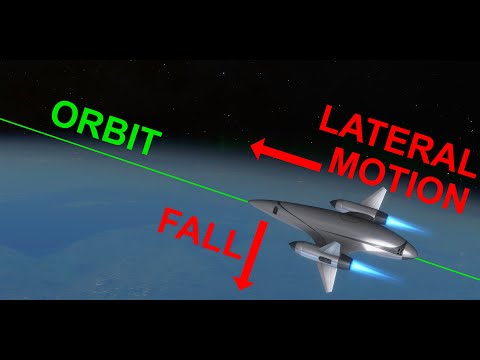 A Crash Course In Orbital Mechanics