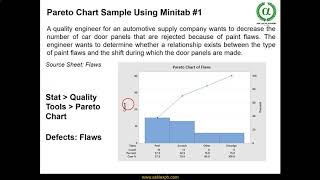 A9. Pareto Chart and the 80-20 Rule