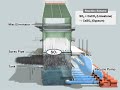 MHPS WET LIMESTONE SLURRY FGD Video