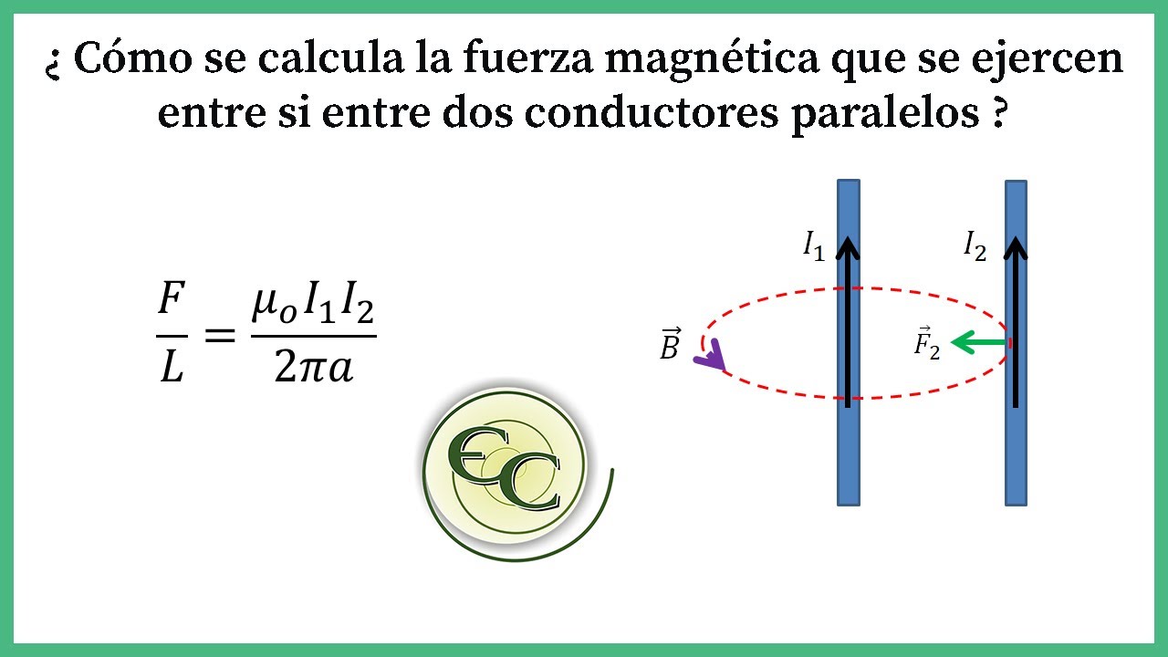 Clase 12- como se calcula la fuerza magnética ejercida entre conductores paralelos