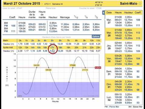 marée.info - Hauteur et calcul de seuil - Annuaire des marées