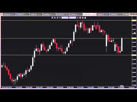 Weekly Forex outlook 12 July 2015