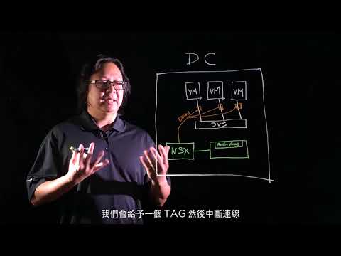 VMware Whiteboard - NSX Security Automation