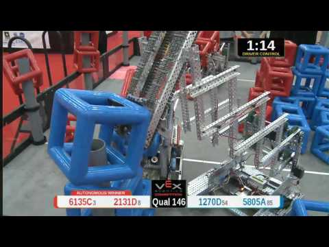 2015 VRC Tech Q146 - 6135C 2131D vs 1270D 5805A - 81 to 66 - VEX Worlds 2015 - Technology Division